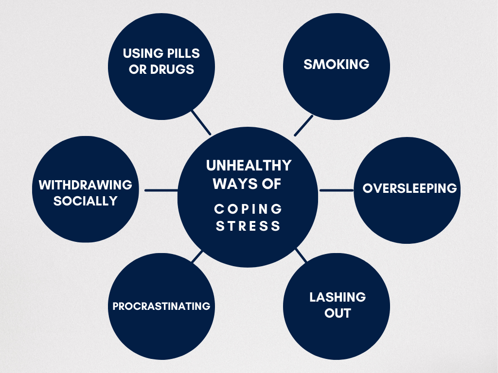 Unhealthy ways of coping with stress