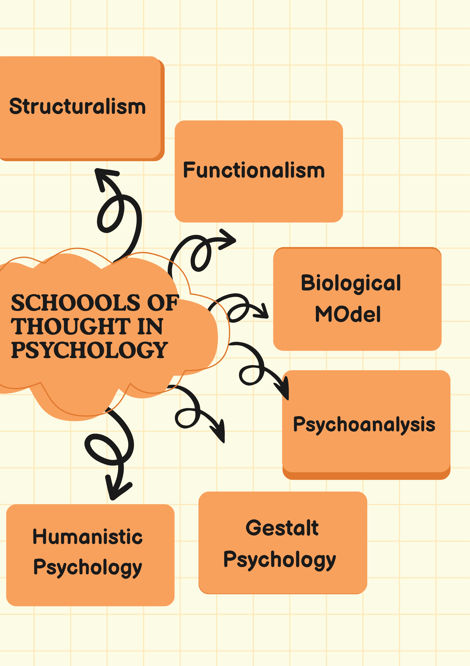 schools of thought in psychology 